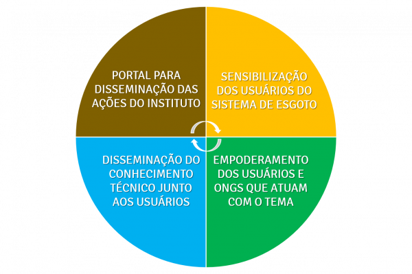 EDUCAÇÃO